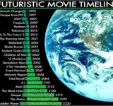 Futuristic Movie Timeline