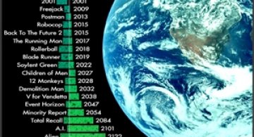 Futuristic Movie Timeline