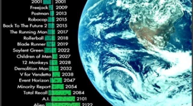 Futuristic Movie Timeline