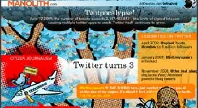 The Story of Twitter